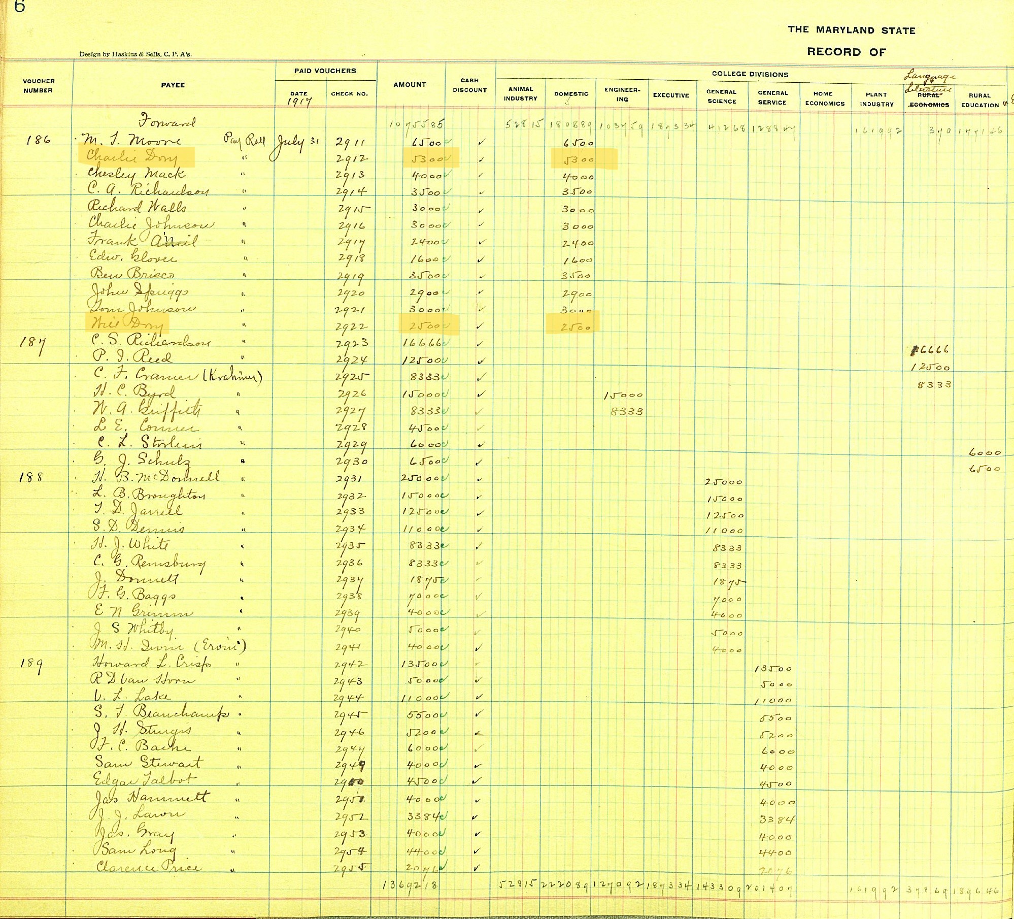 yellow ledger page from 1917 showing entries for labor payments made to individuals; two Dorys are highlighted